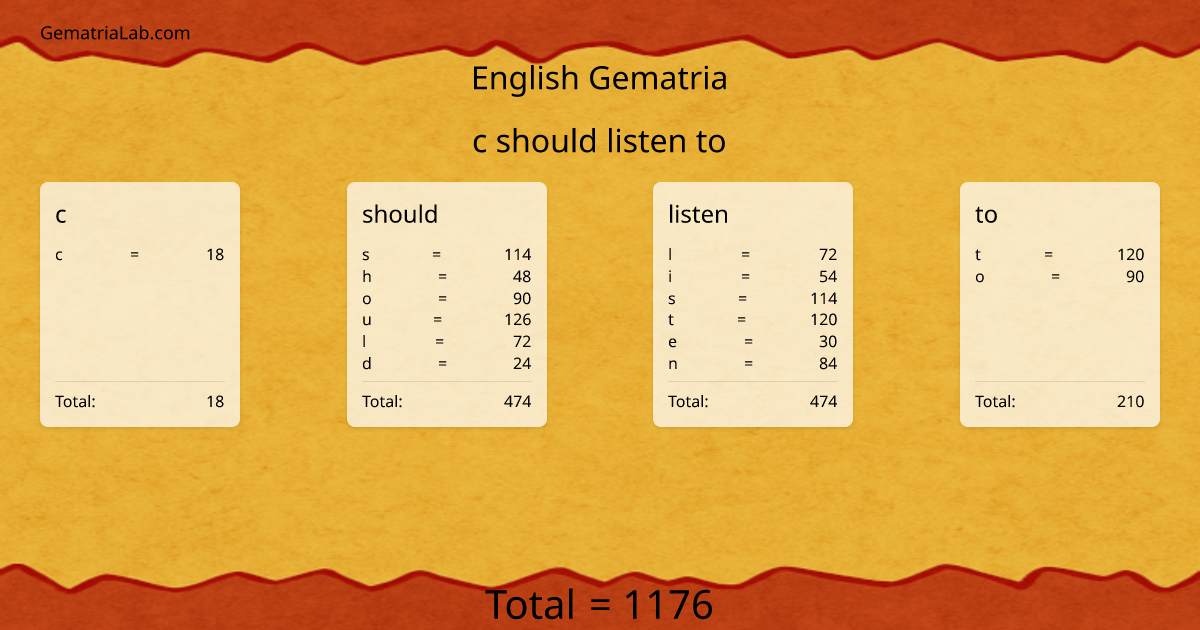 c should listen to in english Gematria